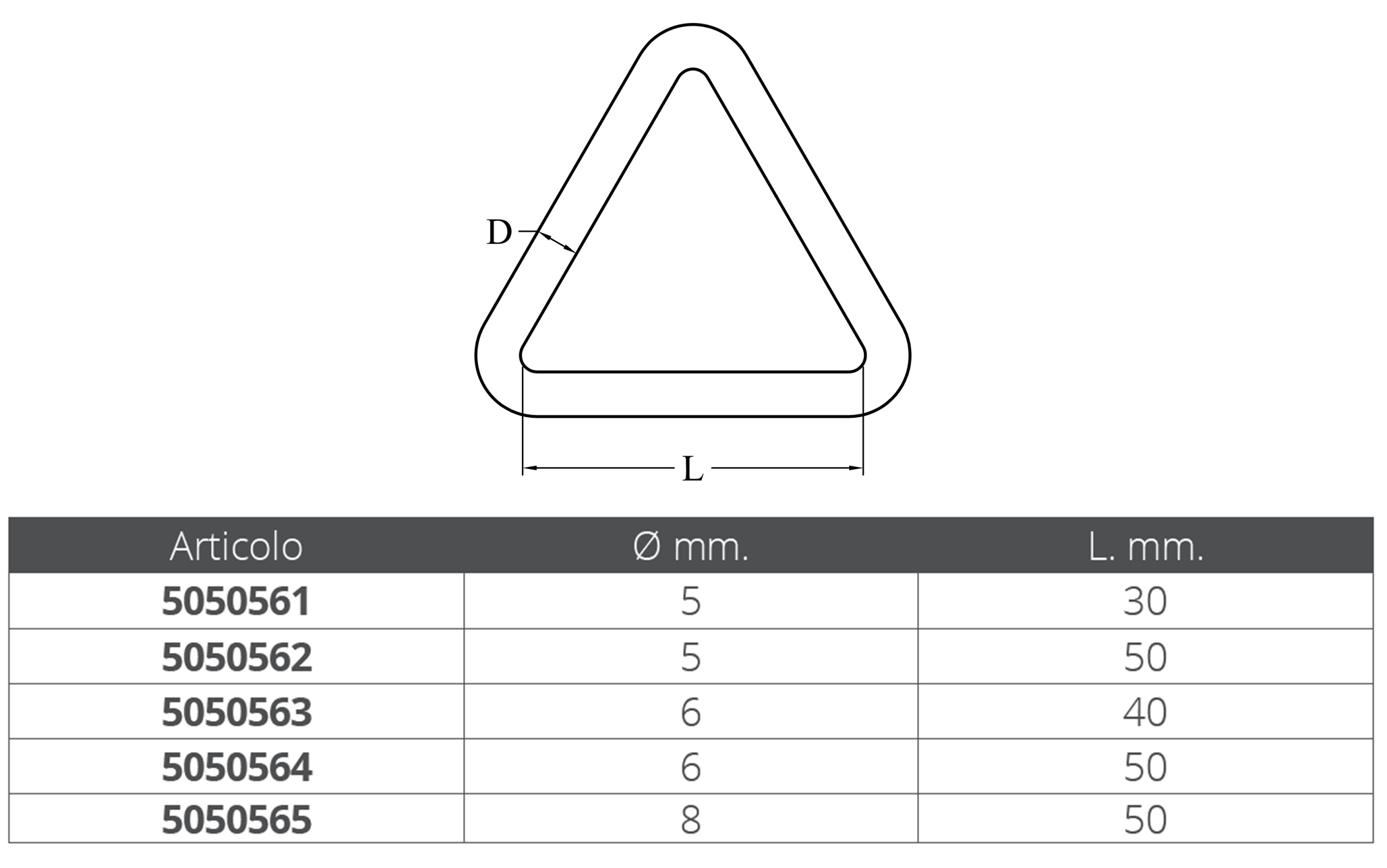 Triangle - Petit fouet en acier inox et green grip