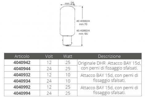 AMPOULE 12V.